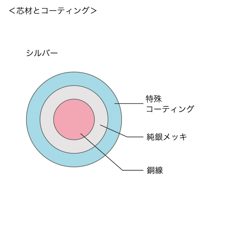 YOGOX プレシャスワイヤー シルバー