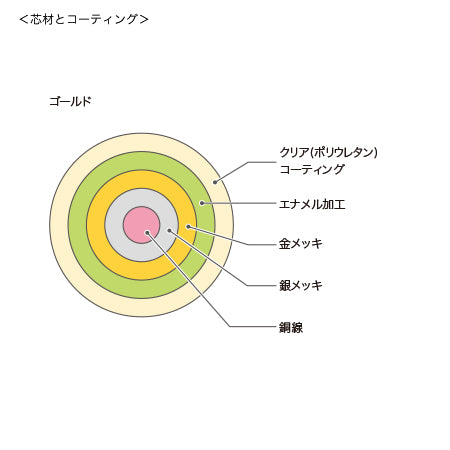アーティスティックワイヤー ミニスプール ゴールド