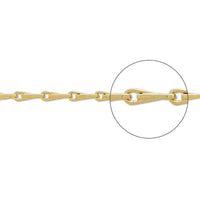 Chain BRC1.5