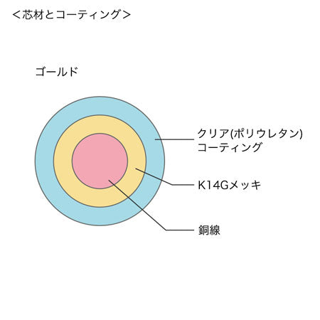 コッパーワイヤー ゴールド