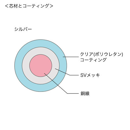 コッパーワイヤー　シルバーメッキ