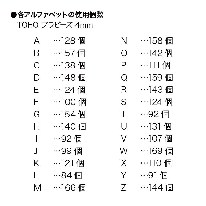 Set alphabet motif (KR0975)
