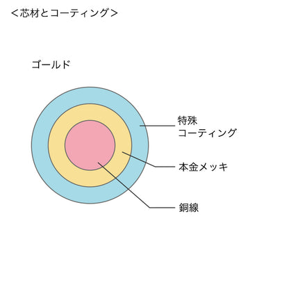 YOGOX プレシャスワイヤー ゴールド