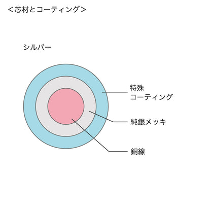 YOGOX プレシャスワイヤー　シルバー