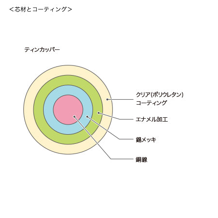 アーティスティックワイヤー ミニスプール　ティンカッパー