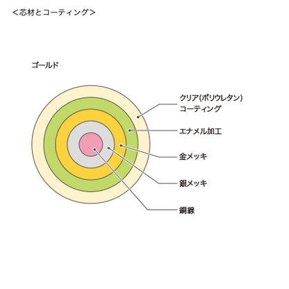 アーティスティックワイヤー ディスペンサー　ゴールド