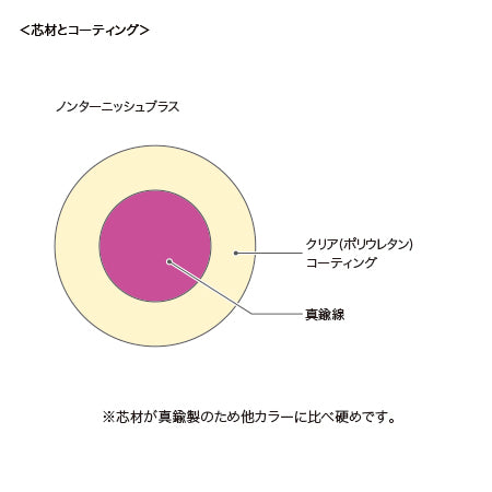 アーティスティックワイヤー ディスペンサー　ノンターニッシュブラス